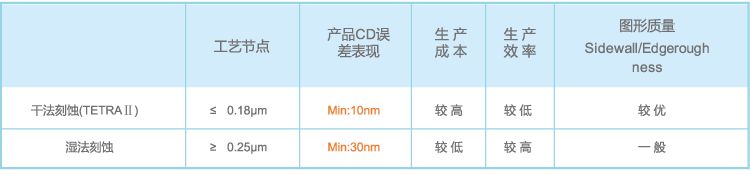 首页-玛雅吧-「品质引领发展,专一成就将来」