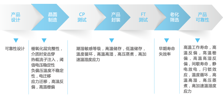 首页-玛雅吧-「品质引领发展,专一成就将来」