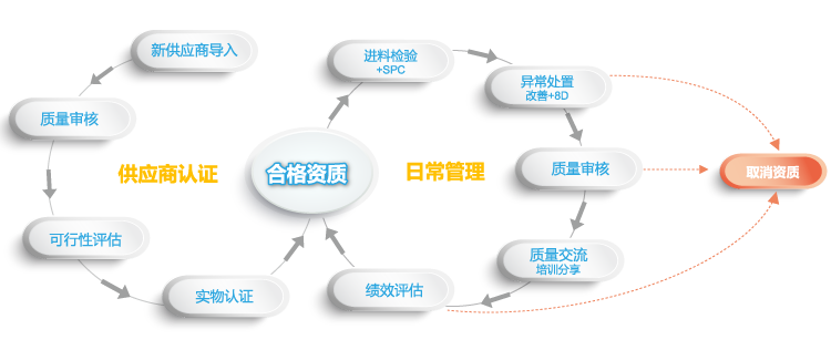 下半部门03.png